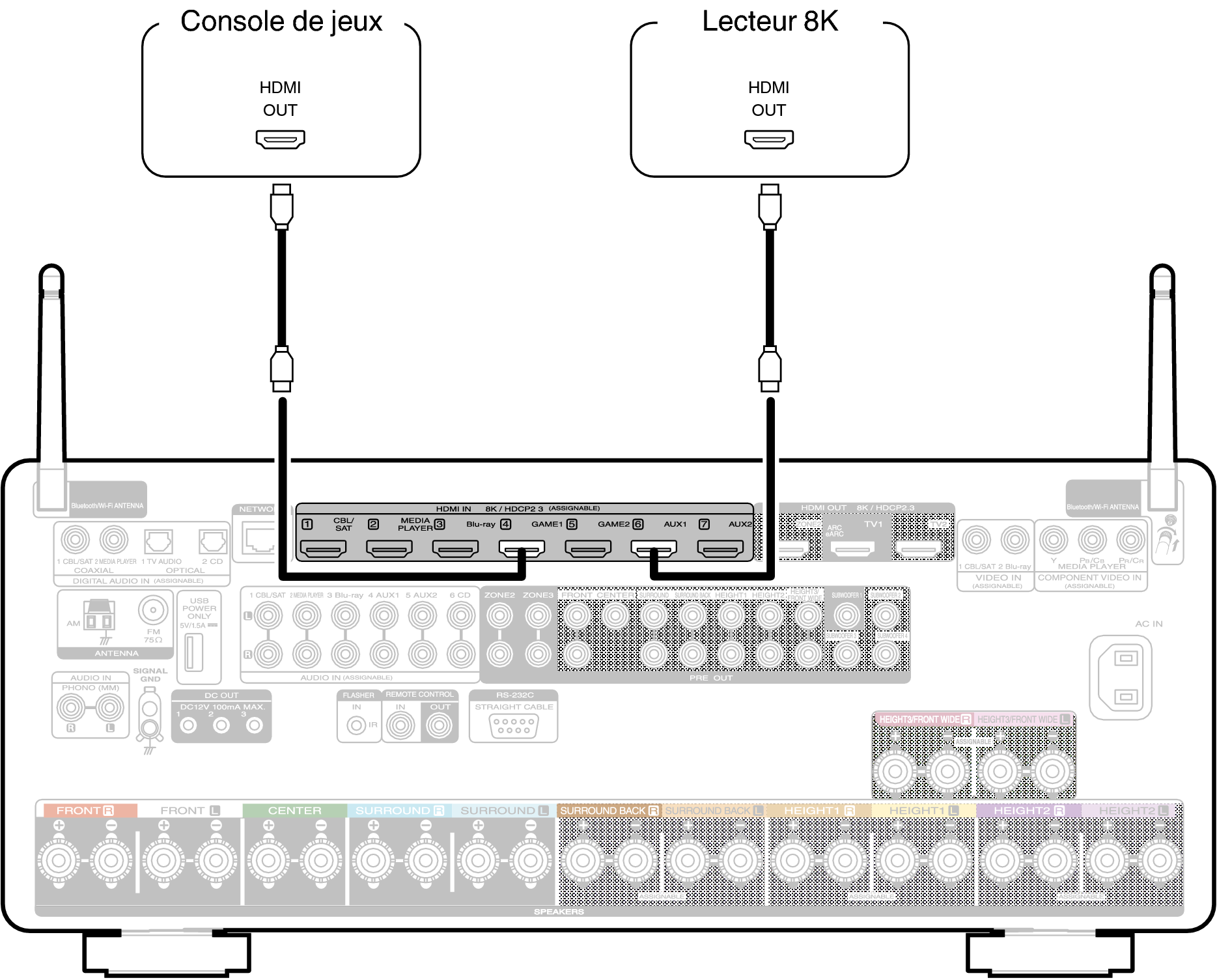 Conne 8K C30U